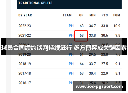 球员合同续约谈判持续进行 多方博弈成关键因素