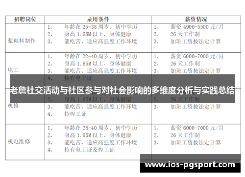 老詹社交活动与社区参与对社会影响的多维度分析与实践总结