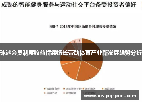 球迷会员制度收益持续增长带动体育产业新发展趋势分析