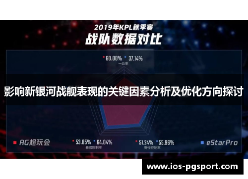 影响新银河战舰表现的关键因素分析及优化方向探讨