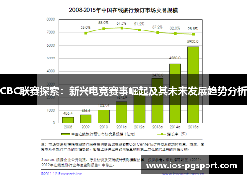 CBC联赛探索：新兴电竞赛事崛起及其未来发展趋势分析
