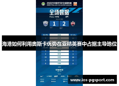 海港如何利用奥斯卡优势在亚精英赛中占据主导地位