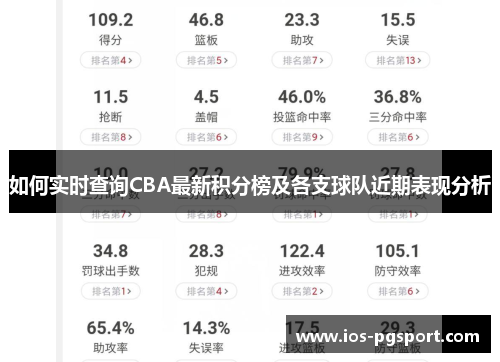 如何实时查询CBA最新积分榜及各支球队近期表现分析