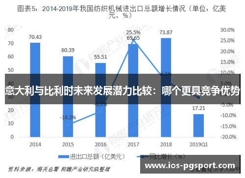 意大利与比利时未来发展潜力比较：哪个更具竞争优势
