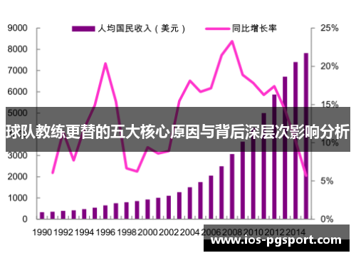 球队教练更替的五大核心原因与背后深层次影响分析