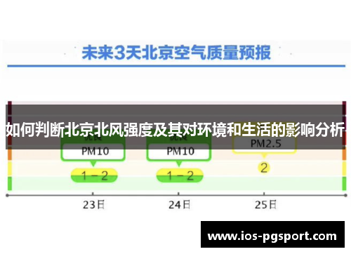 如何判断北京北风强度及其对环境和生活的影响分析