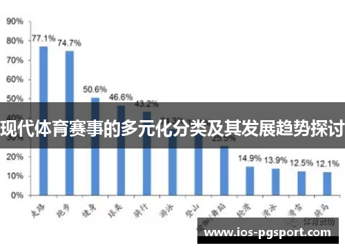 现代体育赛事的多元化分类及其发展趋势探讨