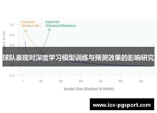 球队表现对深度学习模型训练与预测效果的影响研究
