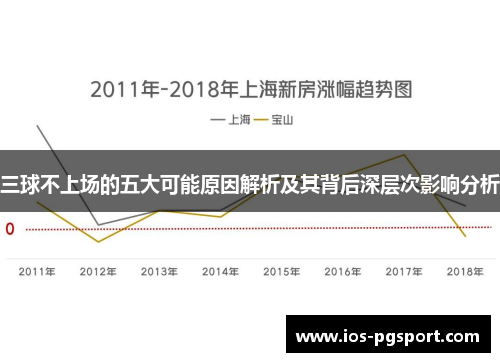 三球不上场的五大可能原因解析及其背后深层次影响分析