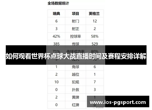 如何观看世界杯点球大战直播时间及赛程安排详解
