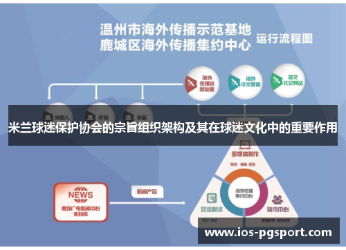 米兰球迷保护协会的宗旨组织架构及其在球迷文化中的重要作用