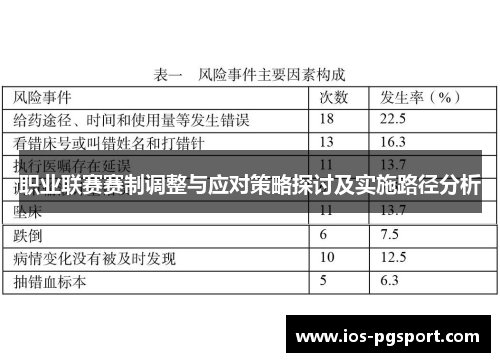 职业联赛赛制调整与应对策略探讨及实施路径分析