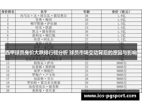 西甲球员身价大跌排行榜分析 球员市场变动背后的原因与影响 西甲球员身价大跌排行榜分析 球员市场变动背后的原因与影响