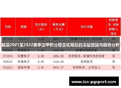 解读2021至2022赛季法甲积分榜变化背后的深层原因与趋势分析 解读2021至2022赛季法甲积分榜变化背后的深层原因与趋势分析