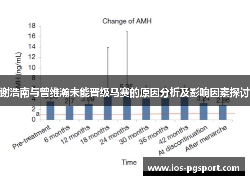 谢浩南与曾维瀚未能晋级马赛的原因分析及影响因素探讨 谢浩南与曾维瀚未能晋级马赛的原因分析及影响因素探讨