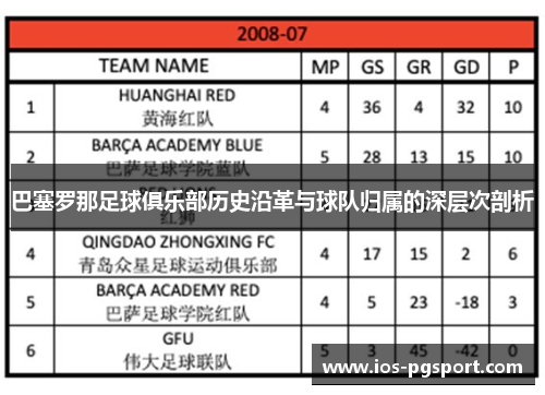 巴塞罗那足球俱乐部历史沿革与球队归属的深层次剖析 巴塞罗那足球俱乐部历史沿革与球队归属的深层次剖析