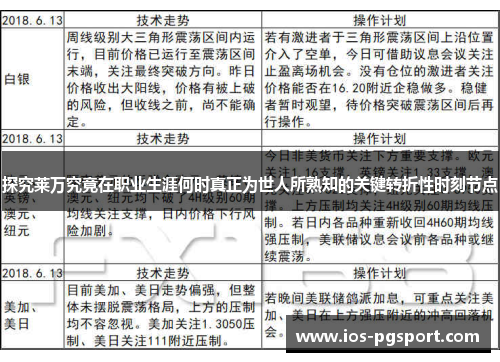 探究莱万究竟在职业生涯何时真正为世人所熟知的关键转折性时刻节点 探究莱万究竟在职业生涯何时真正为世人所熟知的关键转折性时刻节点