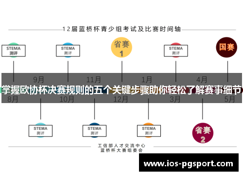 掌握欧协杯决赛规则的五个关键步骤助你轻松了解赛事细节 掌握欧协杯决赛规则的五个关键步骤助你轻松了解赛事细节