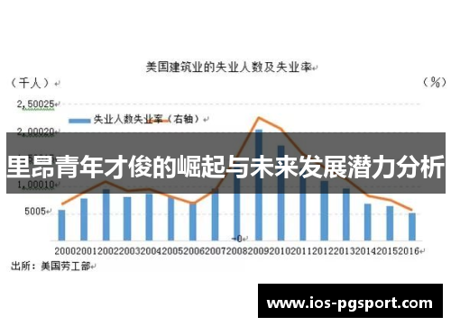里昂青年才俊的崛起与未来发展潜力分析 里昂青年才俊的崛起与未来发展潜力分析