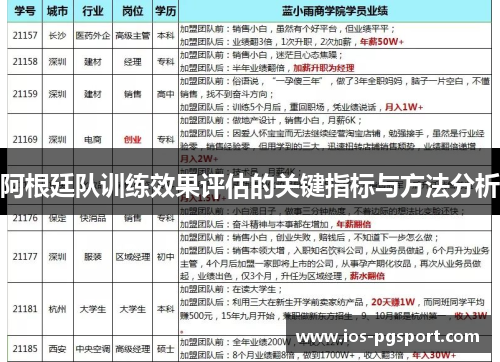 阿根廷队训练效果评估的关键指标与方法分析
