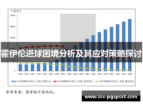 霍伊伦进球困境分析及其应对策略探讨